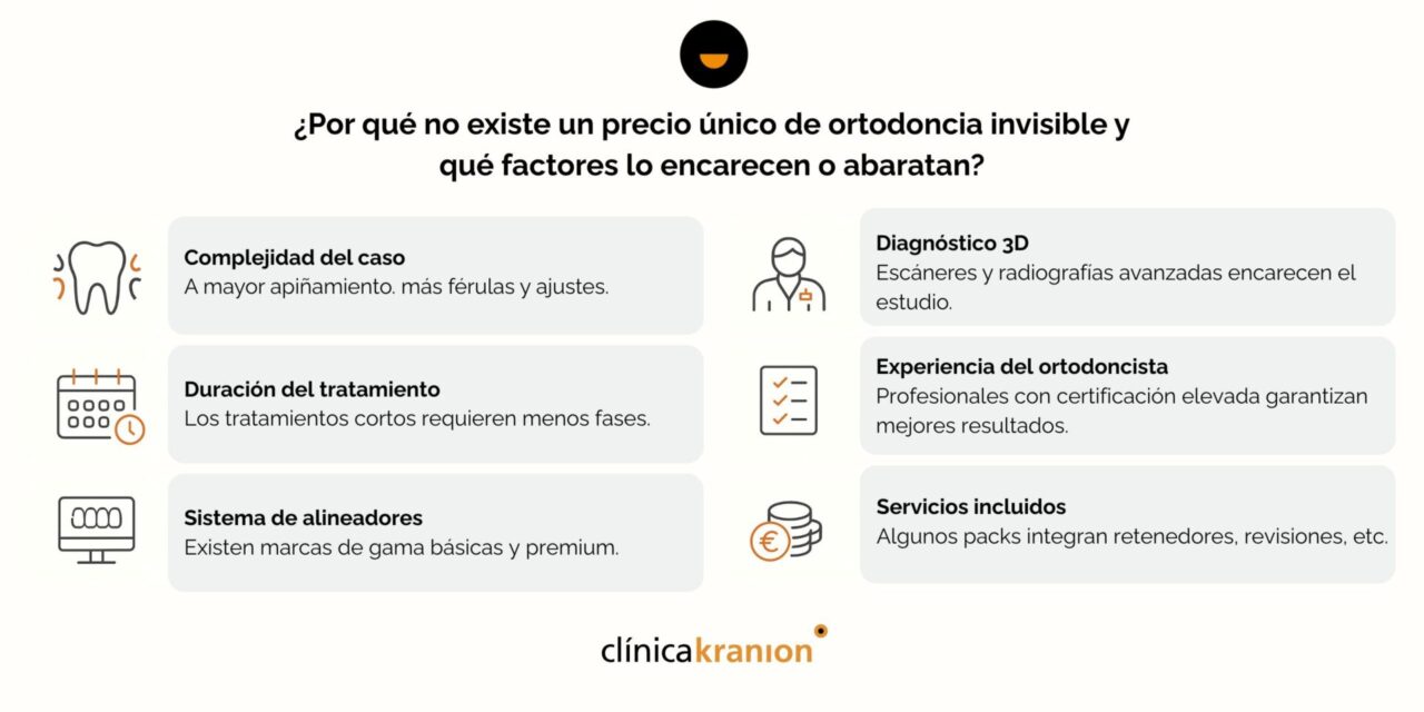 Ortodoncia invisible en Alicante