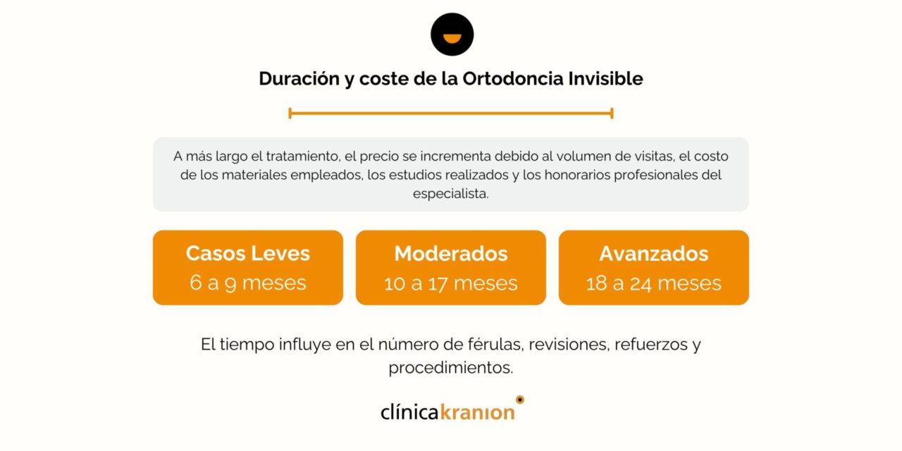 Ortodoncia invisible en Alicante